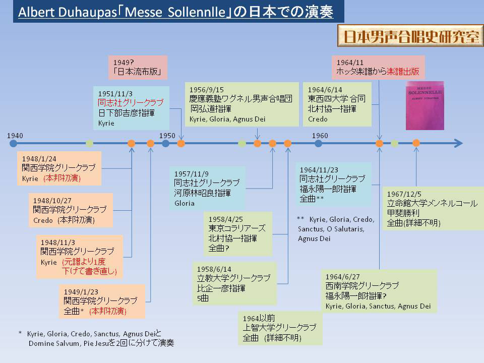 Albert Duhaupas Messe Solennelle について 日本男声合唱史研究室