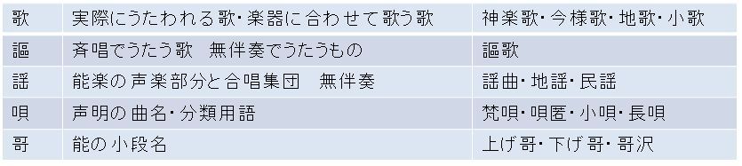 合唱という言葉はいつ頃から使われたのか 日本男声合唱史研究室