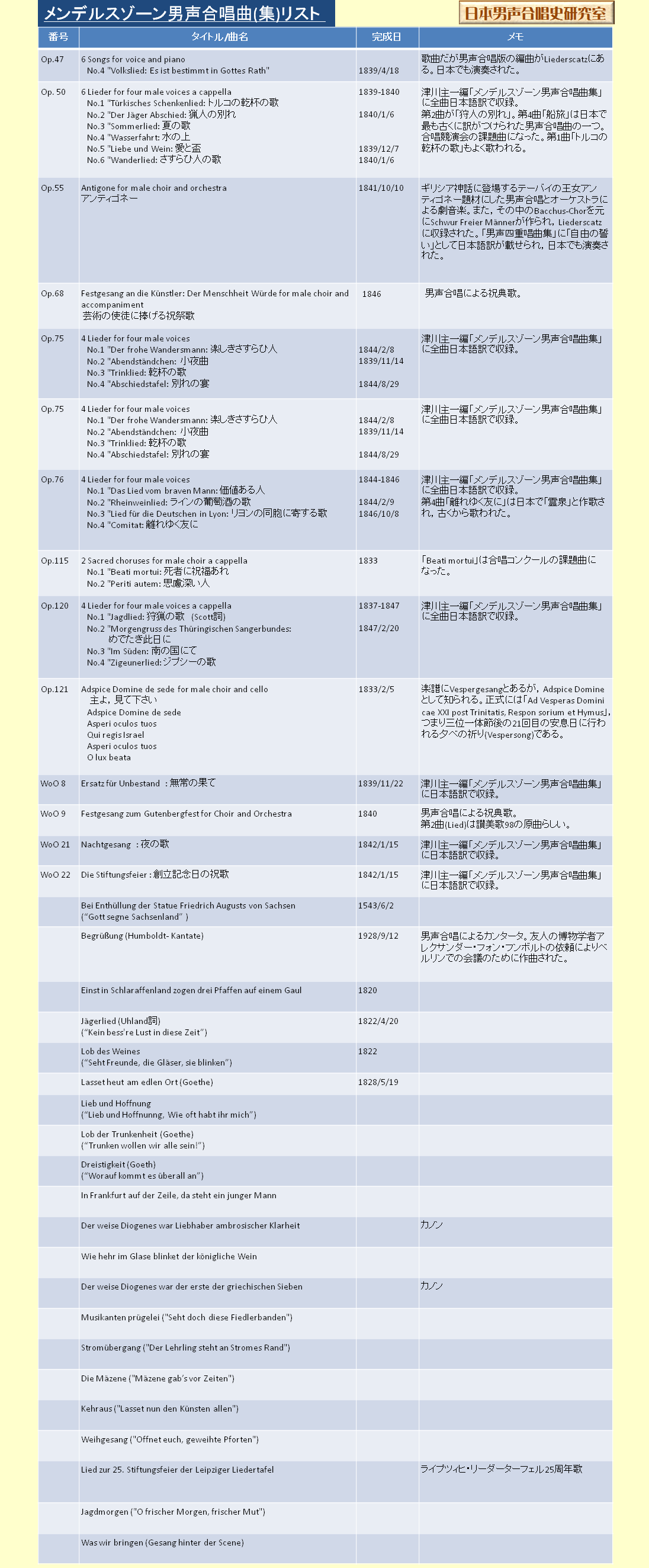 グリークラブアルバムの研究 ドイツ語曲編 日本男声合唱史研究室