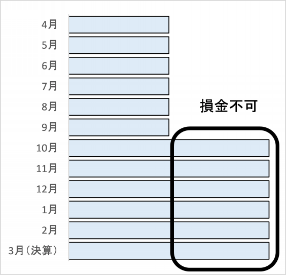 役員給与の考え方 | 塚越税務会計事務所 役員給与の考え方 | 塚越税務会計事務所