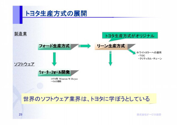 リーン スタートアップ Hikaru S Ownd