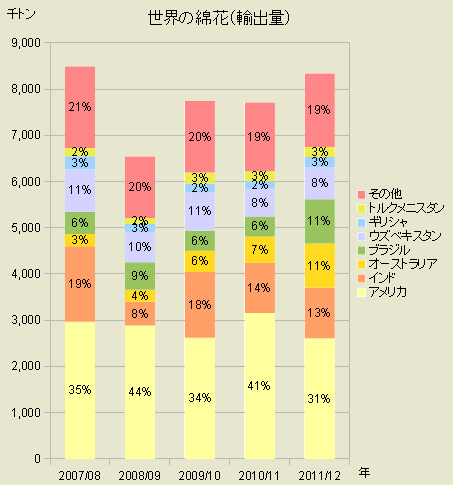 脱資本主義宣言 グローバル経済が蝕む暮らし | HIKARU's Ownd