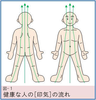 始原はり施術 | はりすと＝ちゃりすと