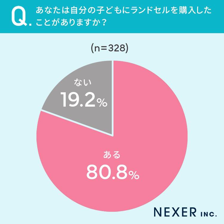 ストア ランドセル 予算 平均