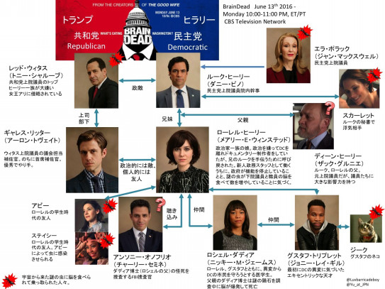 16年 ブレインデッド Cbsドラマ ギャレス リッター役 主演 ron Tveit Japan Fan Site Unofficial