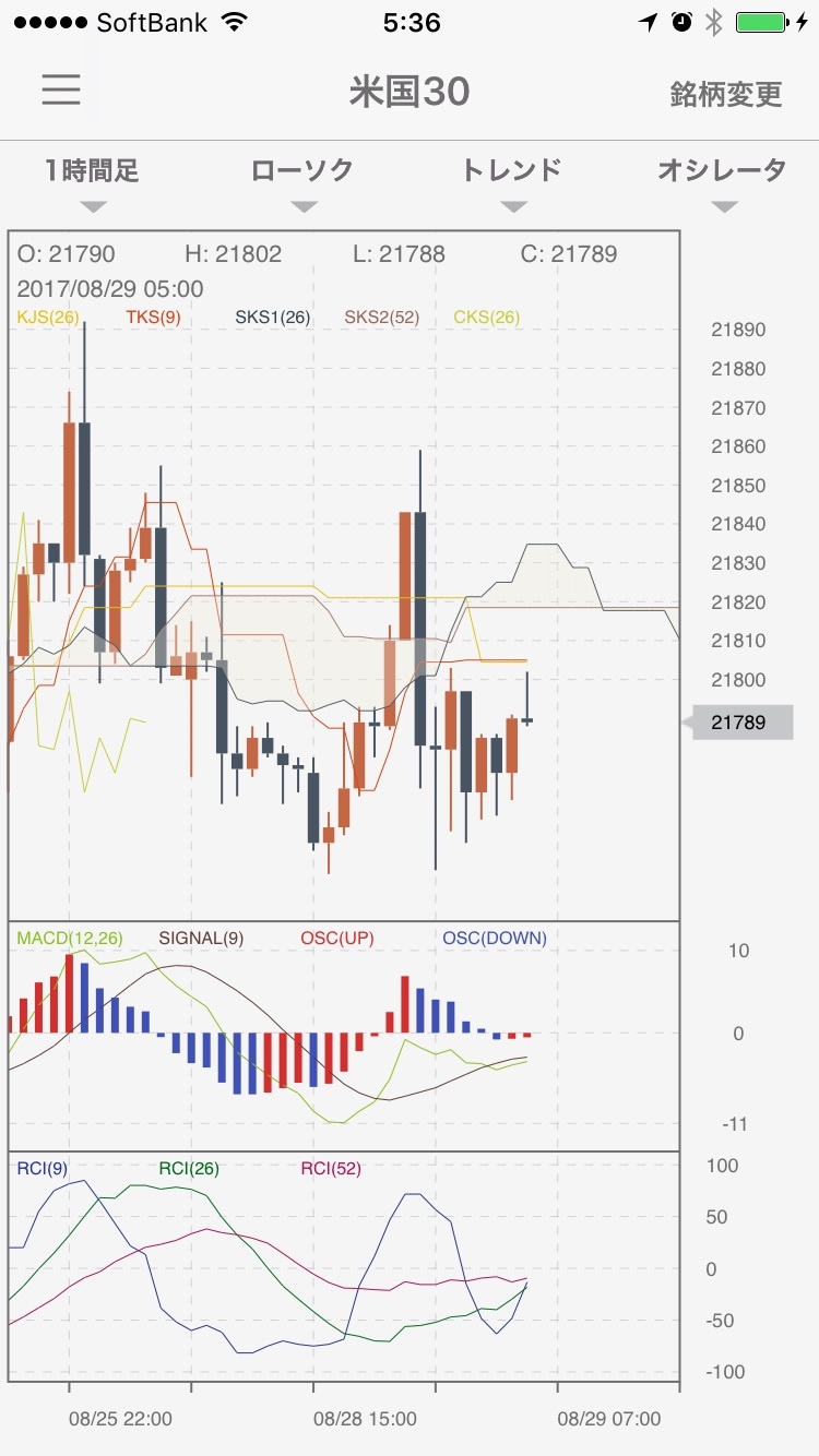 あすかぶ (キーエンス) | トレード記録&チラシの裏