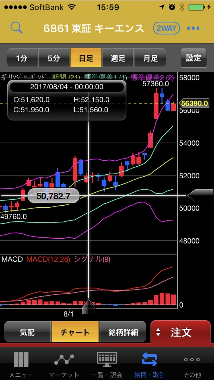 あすかぶ (キーエンス) | トレード記録&チラシの裏
