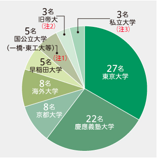 Mba 日々の所感