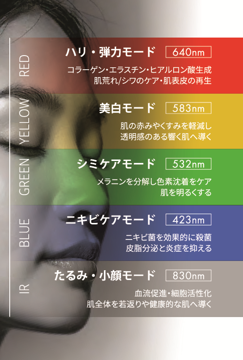OMEGA PDT光美容 | 札幌白石の鍼灸サロン FlowStyle｜病院では改善し