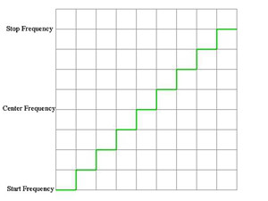 波長の法則 ななかまど日記