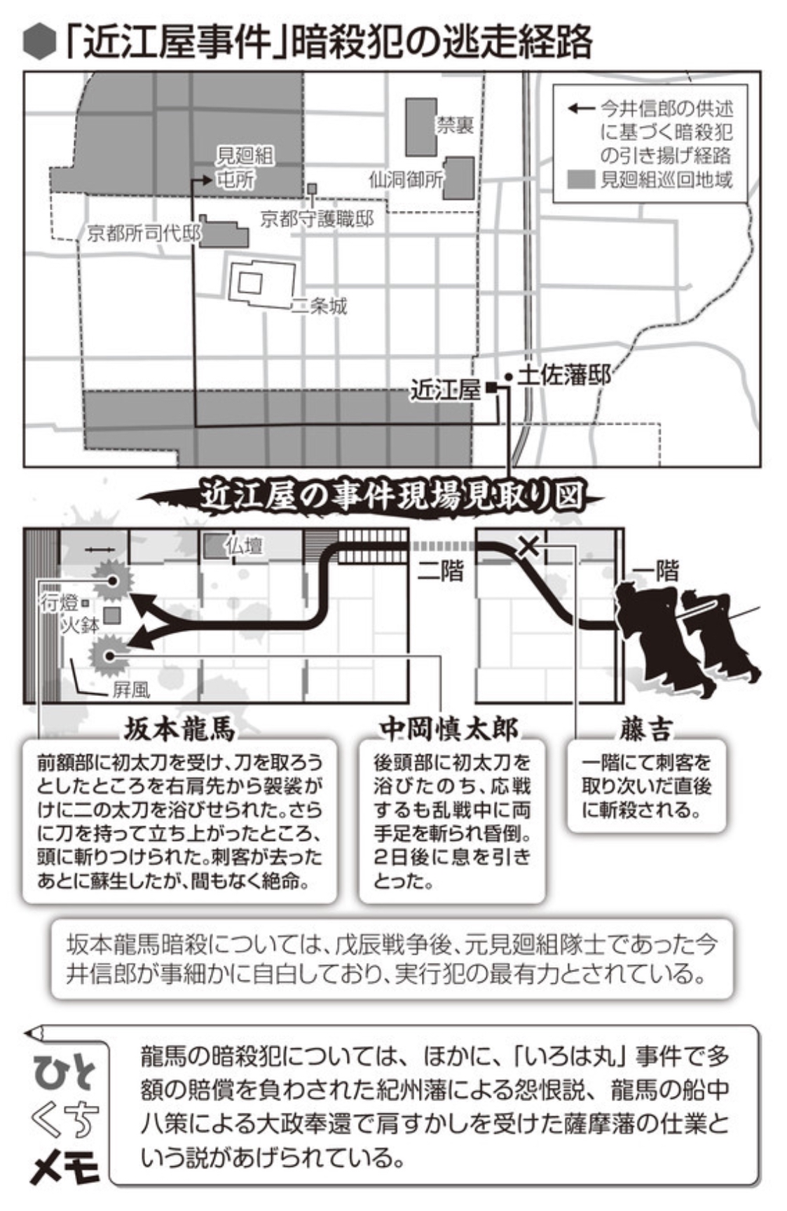 vol.131「近江屋事件」について（前編） | 一般社団法人 江戸町人文化