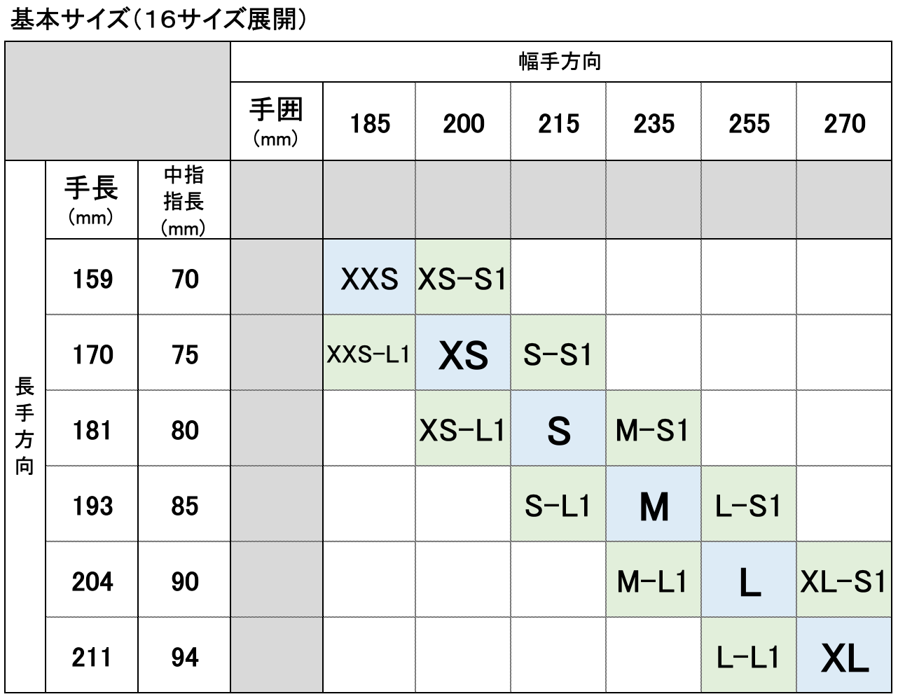 サイズの選択方法 | ニセコグローブ製作所