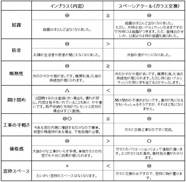 インプラスとスペーシアの感想 Asadakenchiku Com