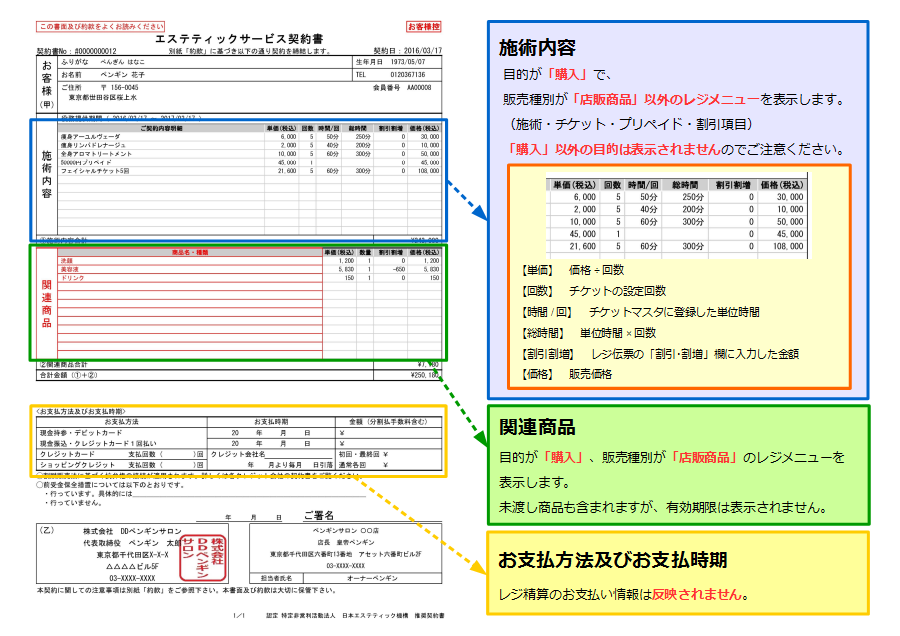 契約書・概要書面 | 全日本全身美容業協同組合