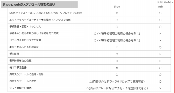 Shopのスケジュールとwebのスケジュールの機能はどう違いますか サロンズソリューション