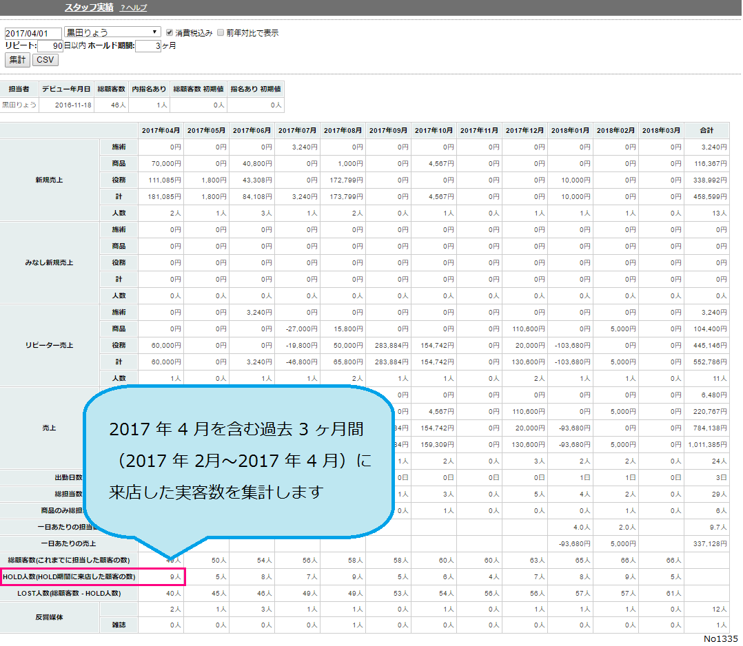 Q-1514 スタッフ実績のホールド期間、リピートとはどういう意味ですか？ | サロンズソリューション