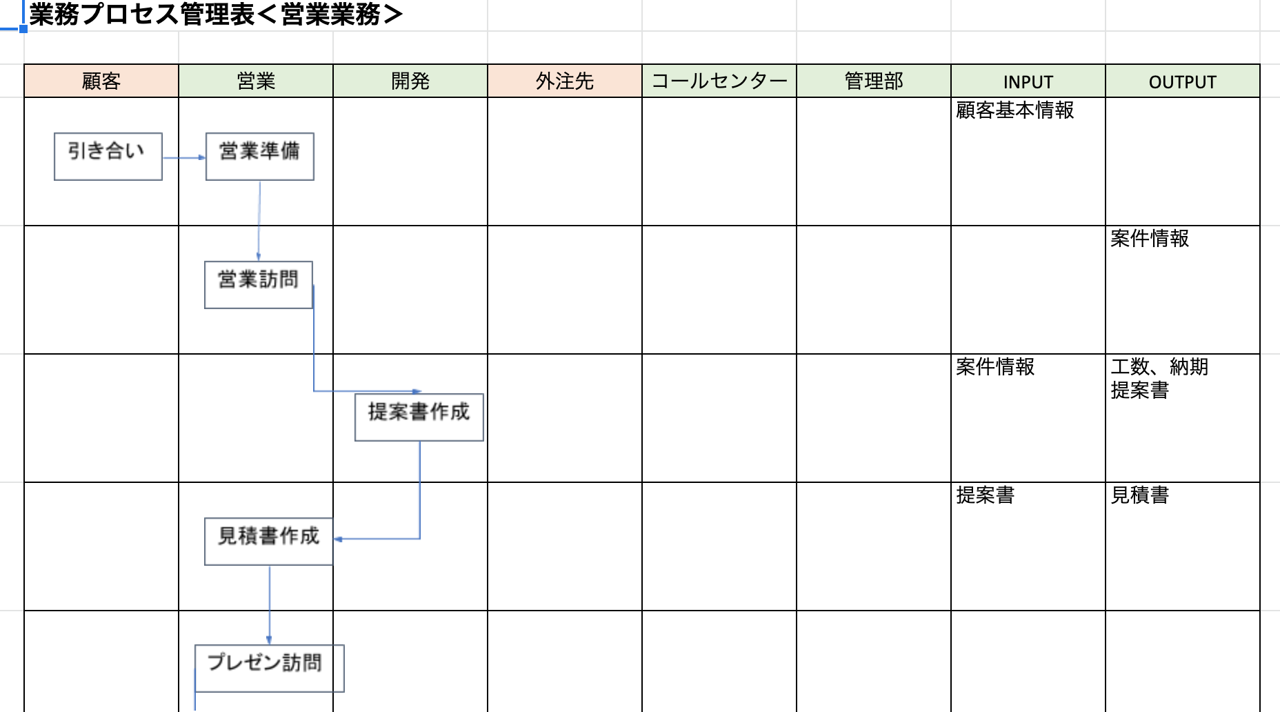 業務プロセスの把握から情報資産特定へアプローチ 株式会社ウィル ドゥ