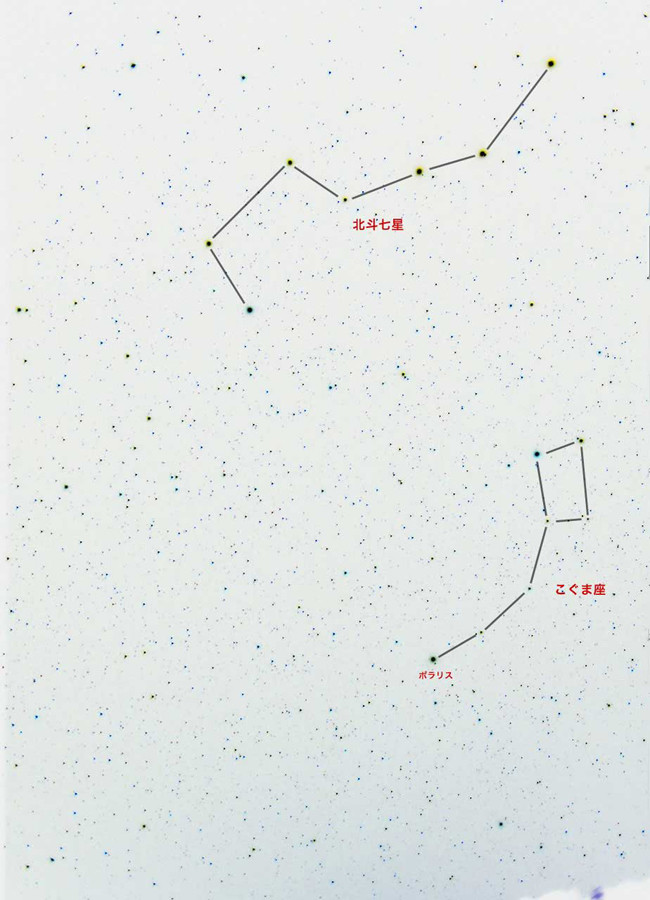 北斗七星と北極星 満天の星空