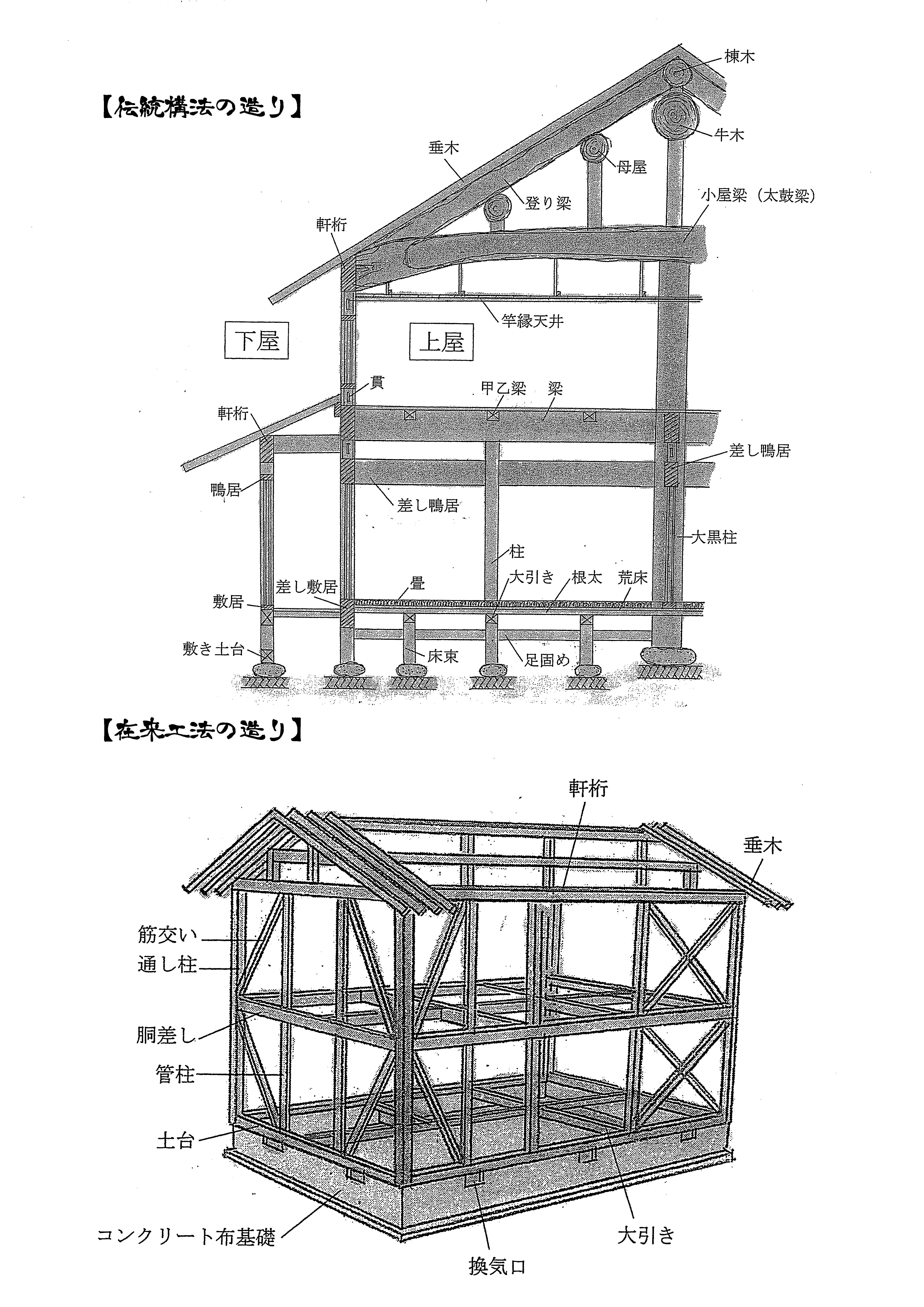 古民家再生 庵建築設計事務所