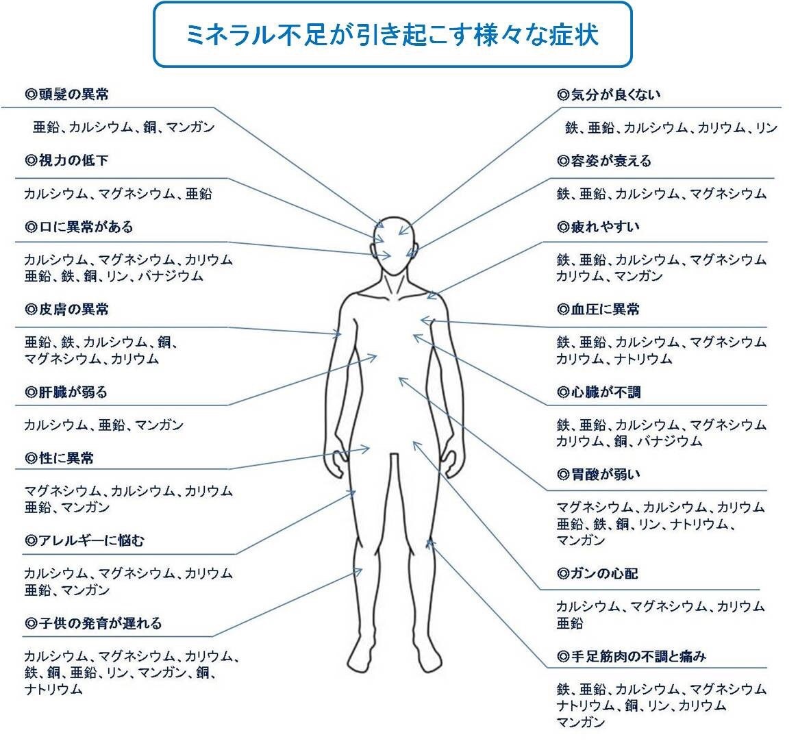 サンクスアイフルボ酸植物性ミネラル | La faveur de la Terre ～地球