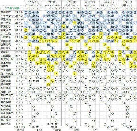 欅坂46 3rdシングル個別握手会二次完売状況 欅村 欅坂46を応援 観察するサイト