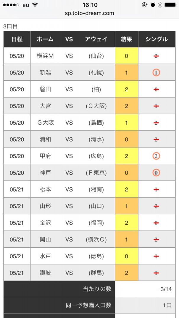 第９３１回 Totobig 結果 ギラヴァンツ北九州 背番号12の生活