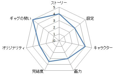 Mr Fullswing 漫画と暮らす日々