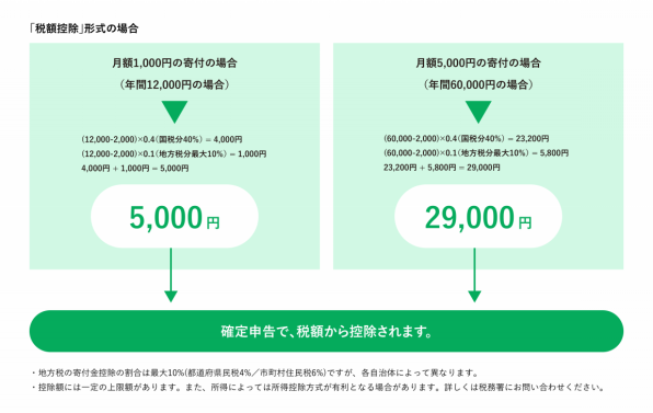 寄付金控除について | love.fútbol Japan