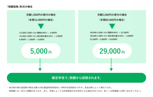 即答　寄付金課税 寄付金控除について | love.fútbol Japan