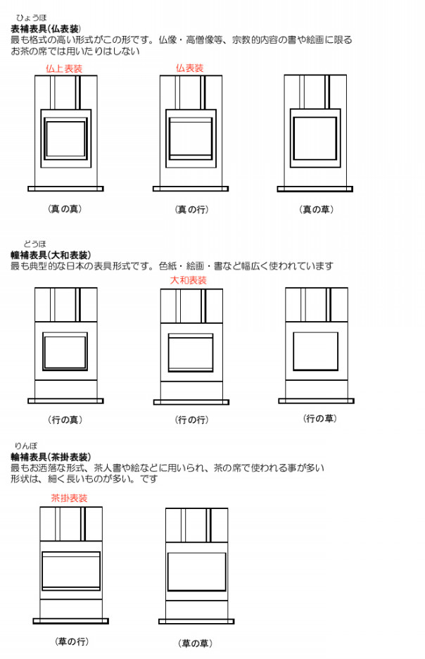 掛軸のこと説明せい 掛軸の街