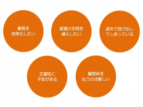 こんな方にオススメです クラウド会計導入支援 伊藤健太郎税理士事務所