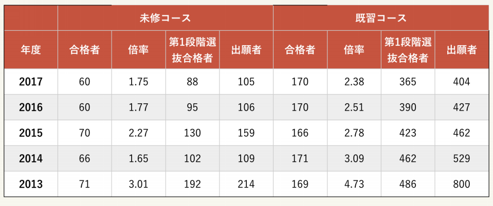法科大学院口コミ情報 東大ロースクールってどんなとこ Leap Channel 法科大学院口コミ情報 東大ロースクールってどんなとこ Leap Channel