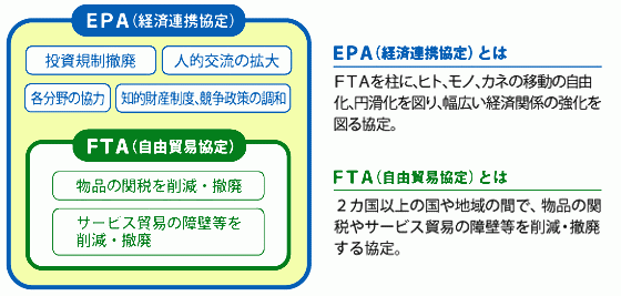 ｔｐｐ 環太平洋連携協定 はどうなるの アンジュ観察記