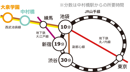 中村橋 大泉学園はこんな街 東京都練馬区の美容室tomboy トムボーイ 求人情報
