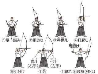 弓道作法も4スタンスで 軸を感じて しなやかに 4スタンスjiku体操