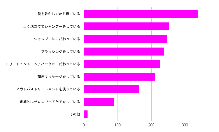 髪に悩みがある女性は91 6 悩みの原因とシャンプーを選ぶポイント 髪に悩みがある女性は91 6 悩みの原因とシャンプーを選ぶポイント