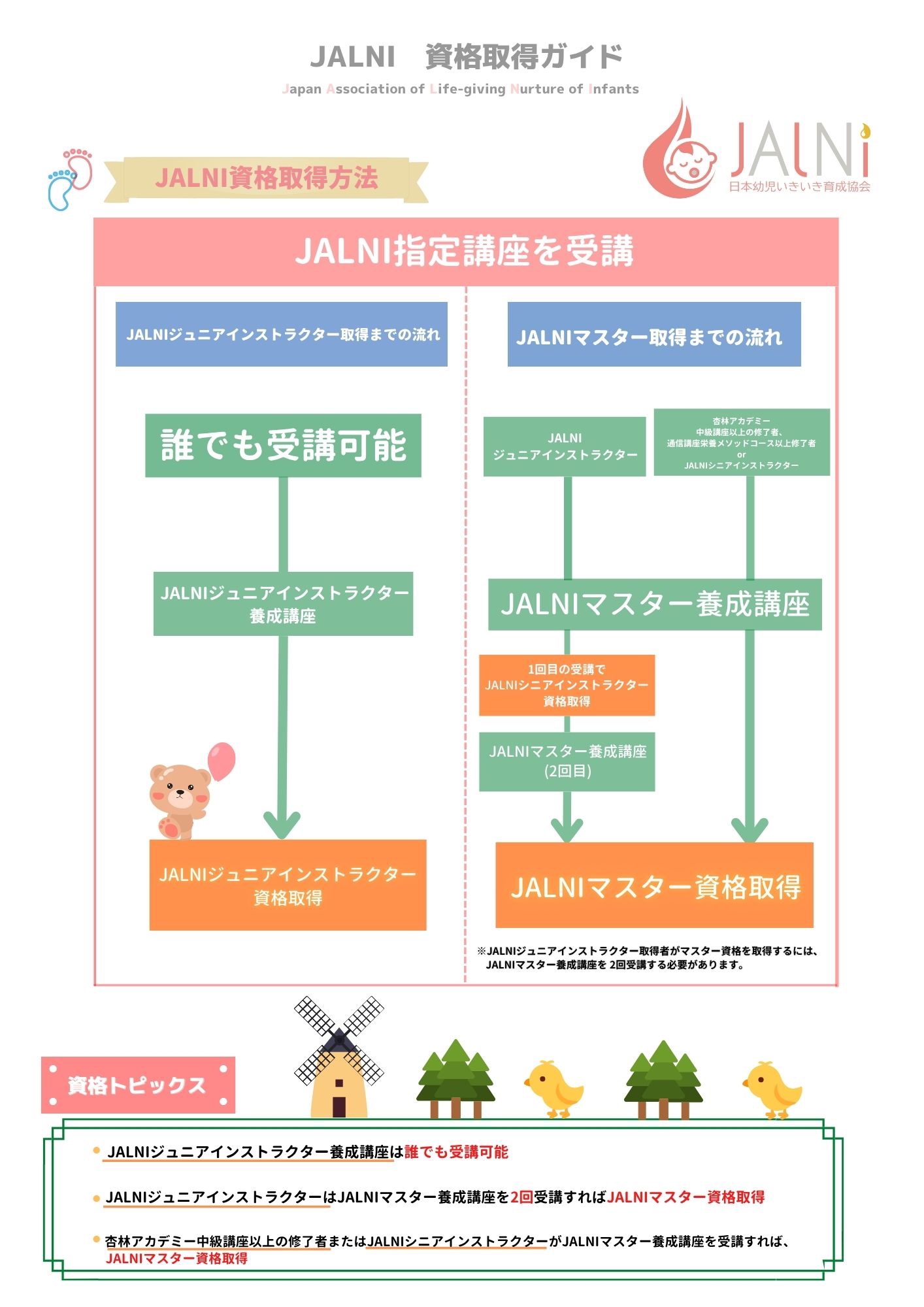 年長夏期講習　得点力養成講座　第1~第8回 2025年度 夏期講習 | 進学塾unit