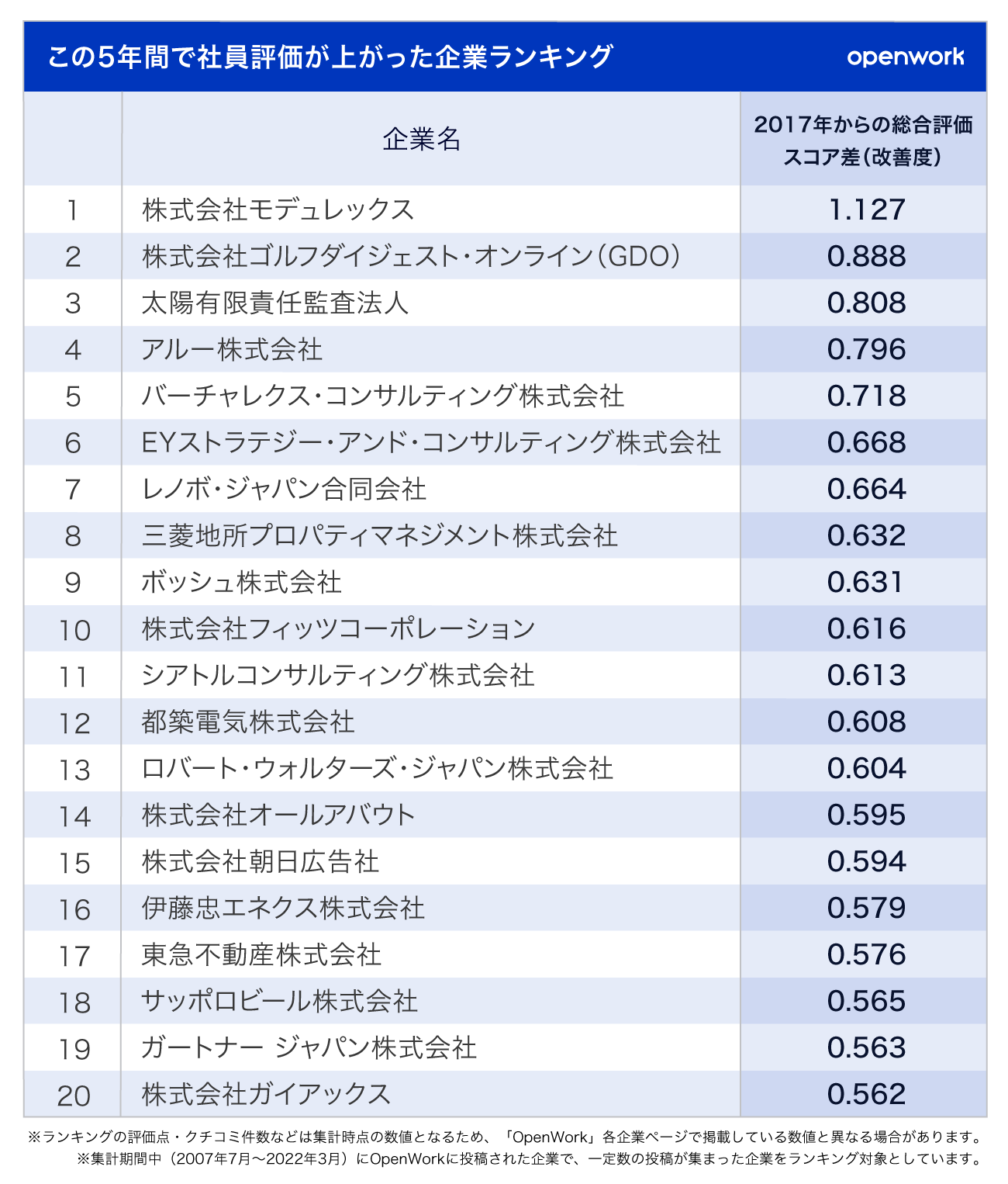 照明 ショップ 業界 ランキング