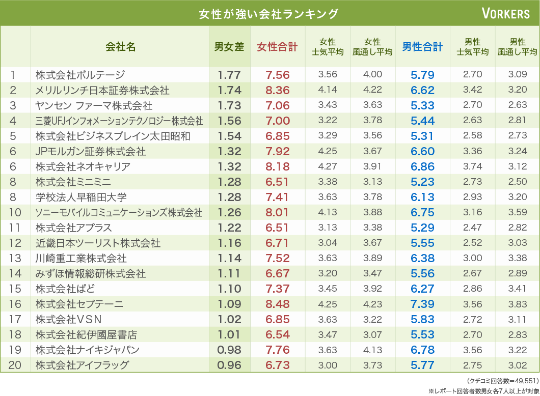 社内 恋愛 が 多い 会社