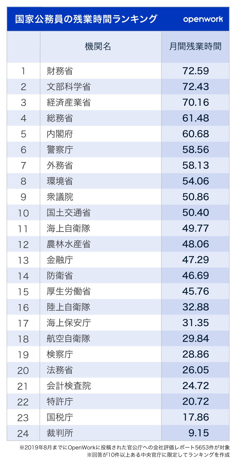 公務員 本 販売済み ランキング