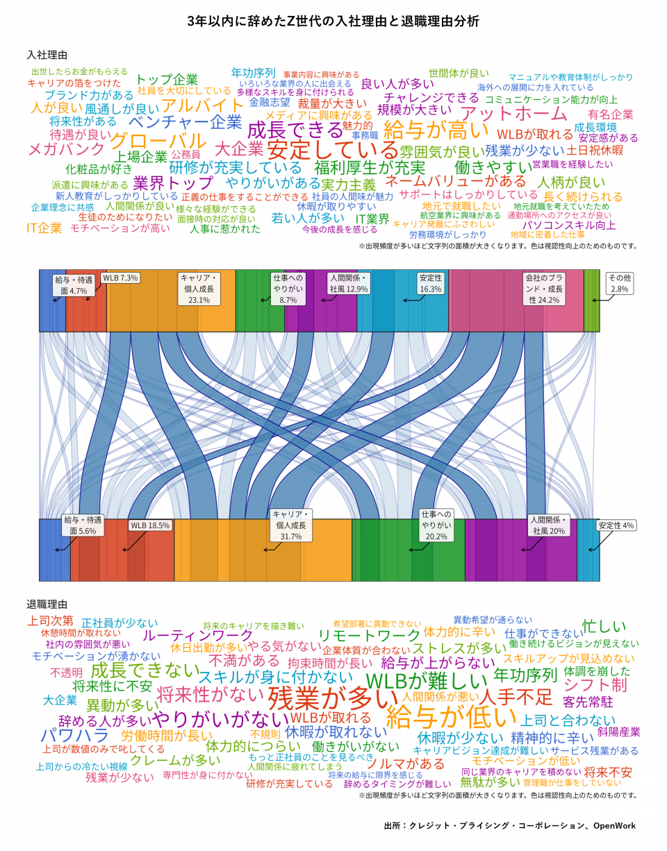 【中古】 会社を離れてどう生きるか 新しい生きがいの見つけ方と仕事の選び方/山下出版/藤田公道 会社を離れてどう生きるか 新しい生きがいの見つけ方と仕事の