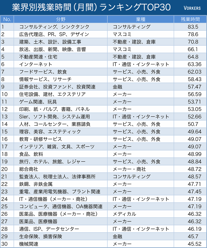 約6万8000件の社員クチコミから分析した'残業時間'に関するレポート