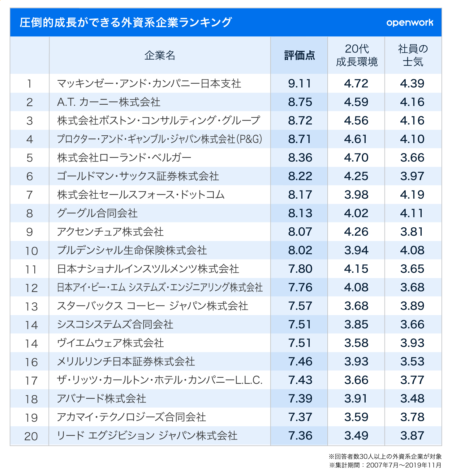 外資 系 企業