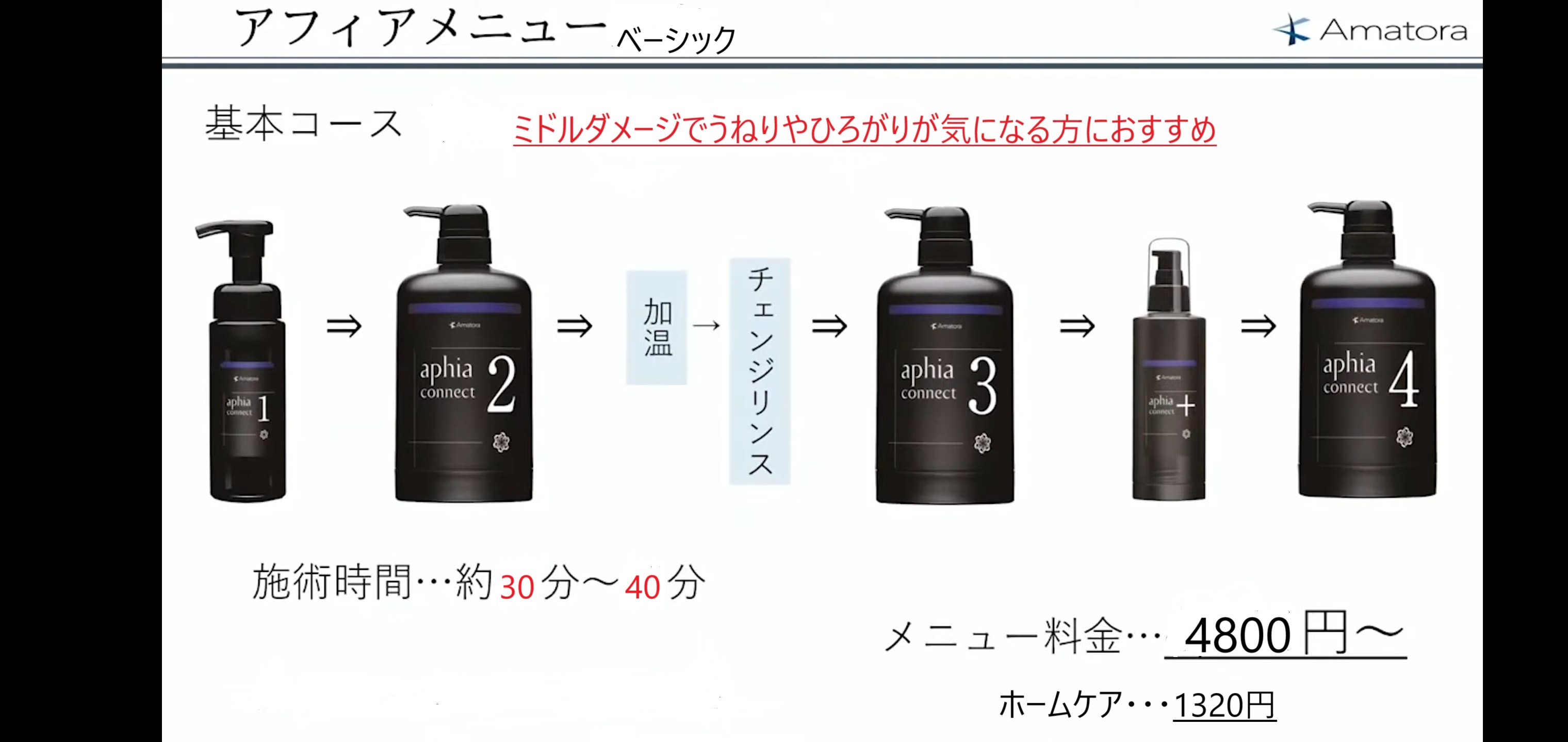 New アマトラアフィアコネクト イオントリートメント | Fricka'sowl