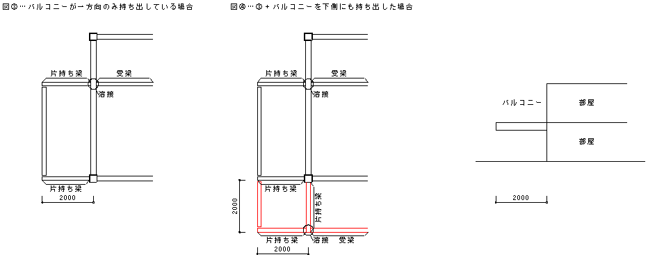 片持ち床とは Taishin Nippon