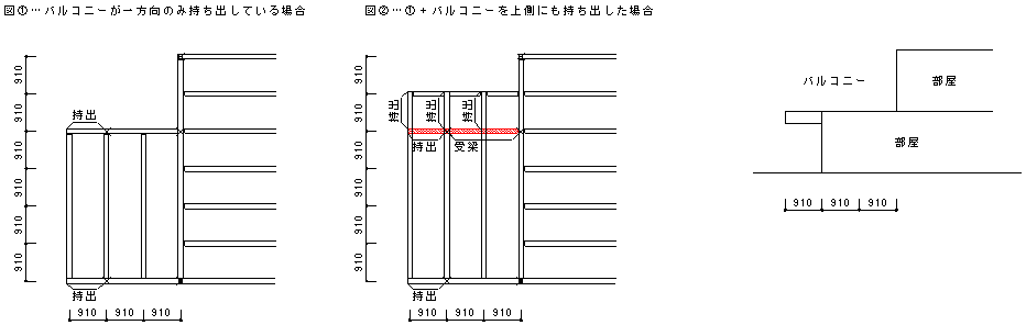 片持ち床とは Taishin Nippon