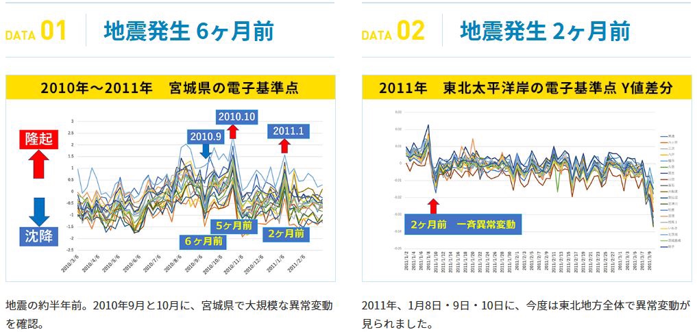 ZIPANG-9 TOKIO 2020 巨大地震を予測「これまでとはまったく違う