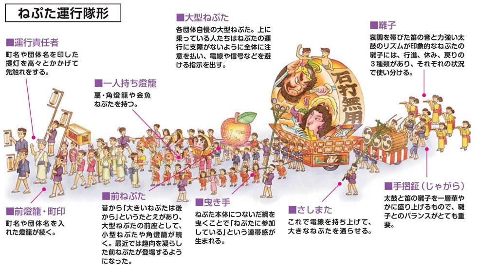 ZIPANG-9 TOKIO 2020 令和6年度 弘前ねぷたまつり 8月1日～7日開催