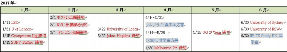 英国留学ー出願準備 Urara Sakakibara