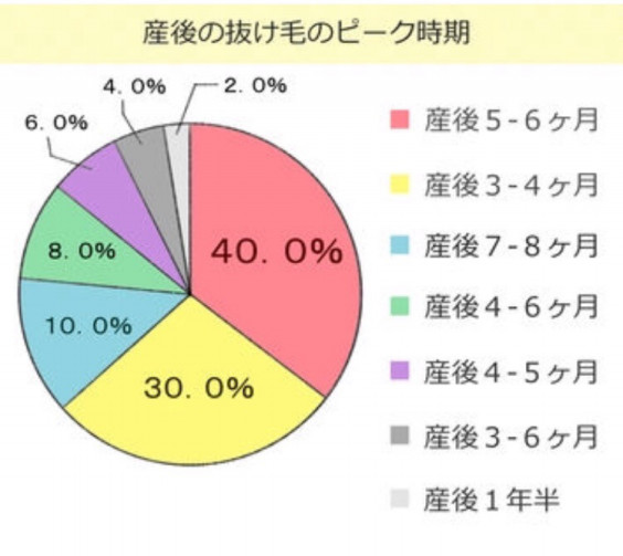 産後の抜け毛について オススメ商品も載せてます Grico Staff Blog